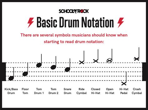 How to Read Music for Drums: Unlocking the Rhythm of the Universe