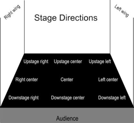 What Is the Main Function of Stage Directions in Drama and its Role in Creating a Theatre Experience